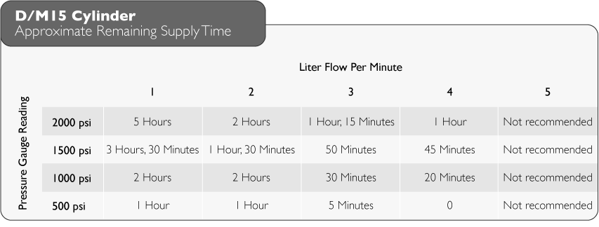 sunset healthcare solutions introduction to oxygen cylinders o2 tank sizes chart